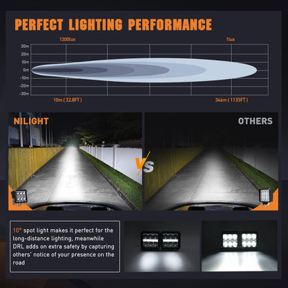 Nixmen 4 Inch Square LED Pod Lights with DRL 60W 6487LM 10°Super Spot Light 16AWG Wiring Harness Kit for Auxiliary Offroad LED Driving Work Lights for Truck UTV ATV SUV 4x4 Jeep, 5 Years Warranty