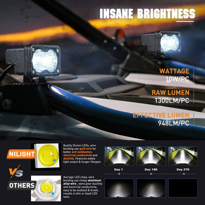 Nixmen 2PCS 3Inch Motorcycle Led Pods 1300LM Built-in EMC Driving Light Super Spotlight Offroad Fog Light Auxiliary Light for Motorbike SUV ATV Truck Boat Tractor Forklift, 5 Years Warranty